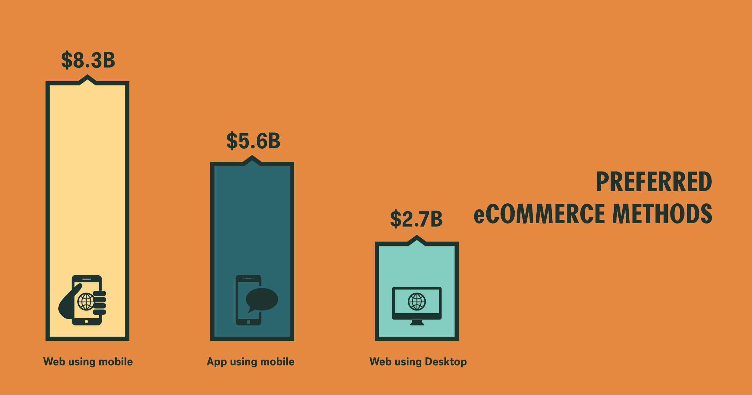 https://rothfield.com.au/wp-content/uploads/2020/12/Facebook-Infographics-V23.jpg