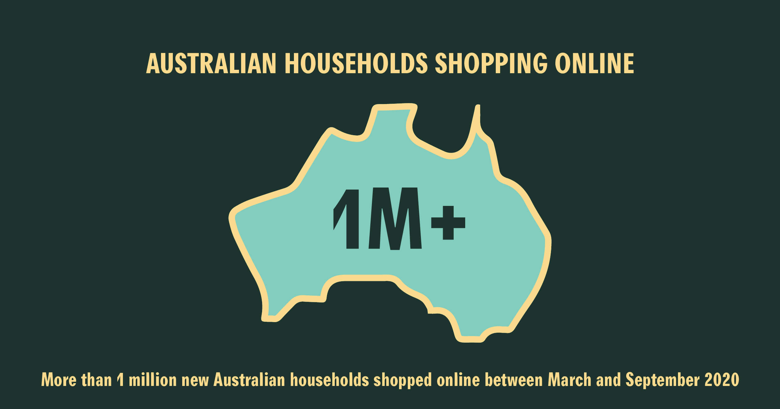 https://rothfield.com.au/wp-content/uploads/2020/12/Facebook-Infographics-V24.jpg