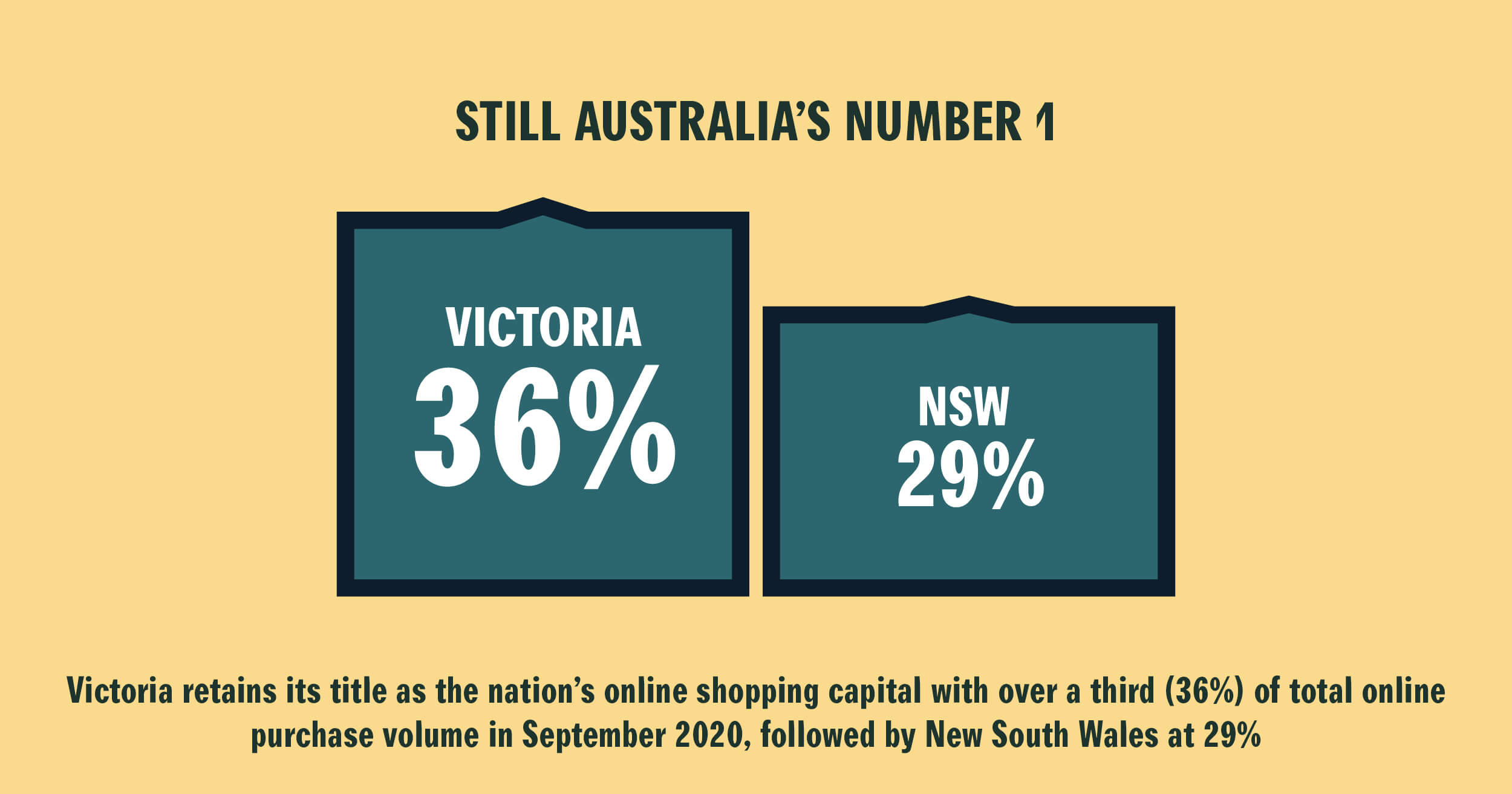 https://rothfield.com.au/wp-content/uploads/2020/12/Facebook-Infographics-V26.jpg